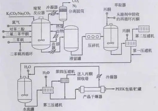 PEEK成品的應用領域有哪些