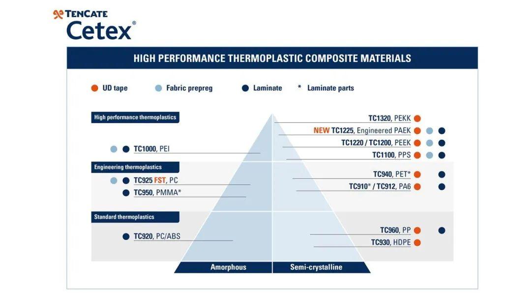 PEEK或PEKK用在未來的熱塑性復合材料航空結構