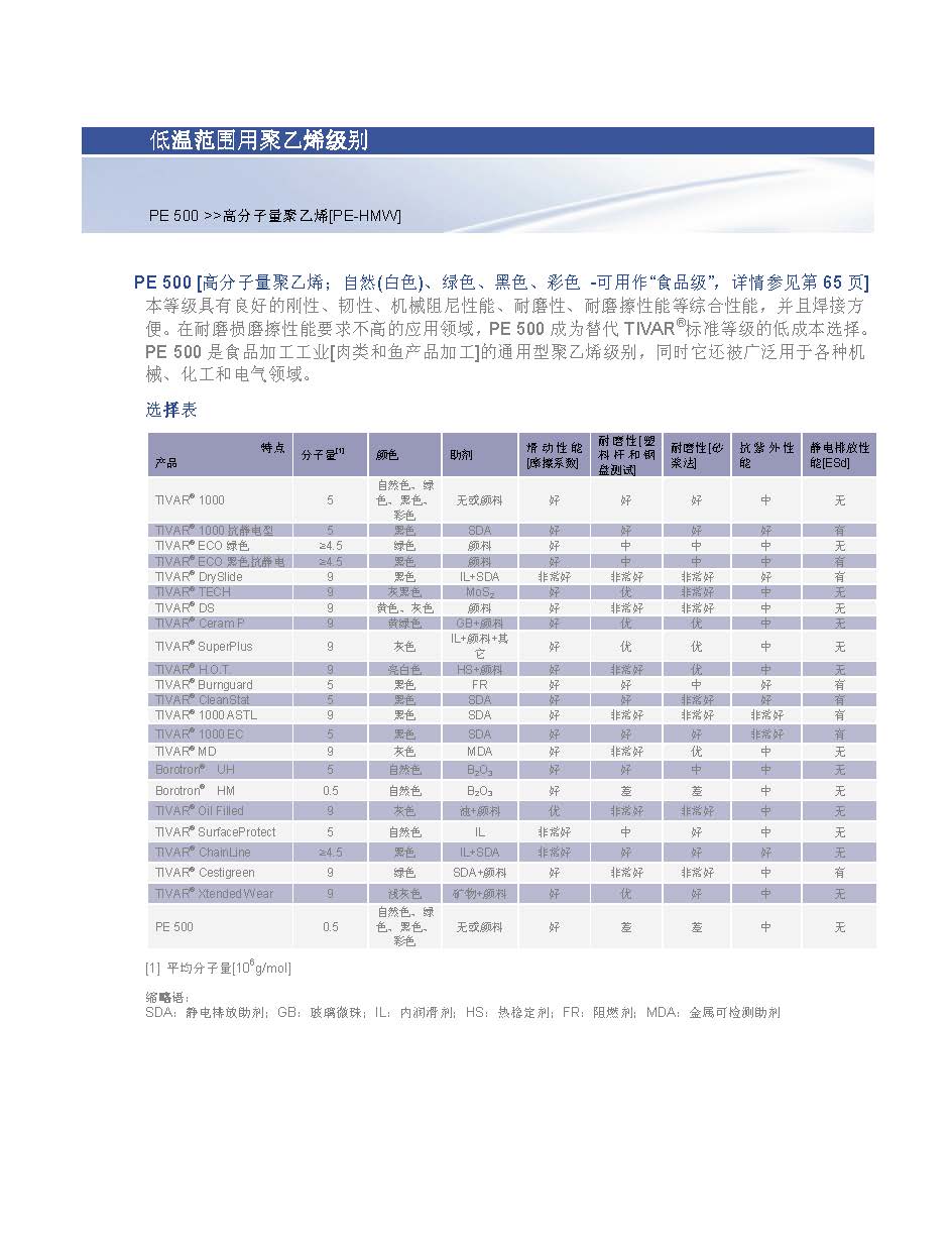 工程塑料模壓工藝改性系列詳細(xì)介紹