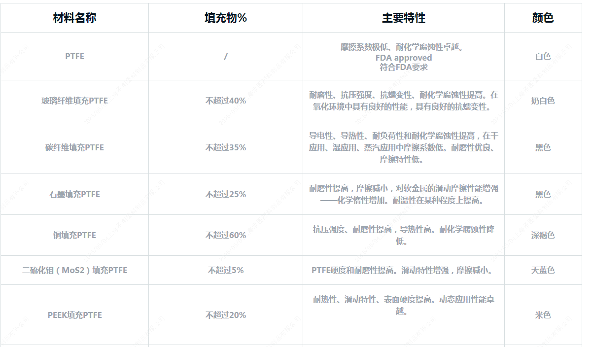 工程塑料模壓工藝改性系列詳細(xì)介紹