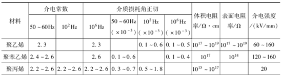 工程塑料的絕緣強度介紹