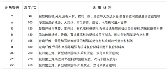 工程塑料的絕緣強度介紹